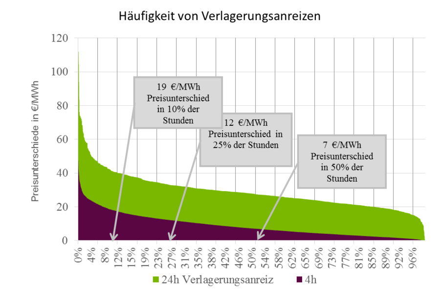 Was Ist Flexibilität?: Happy Power Hour. Der Dynamische Stromtarif